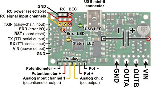 Simple Motor Controller 18v25