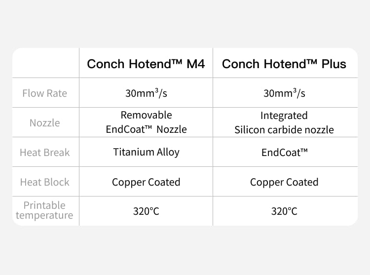 Phaetus Conch Hotend Plus_Bambulab A1/A1mini_0.4mm (CONCH-PLUS-BAMBU-A1/A1MINI-0400)