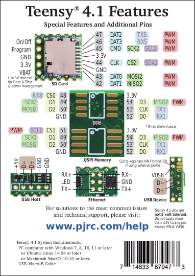 PJRC Teensy 4.1 ARM Cortex-M7 Processor at 600MHz with a NXP iMXRT1062 (Without pins)